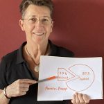 Aufräumcoach Rita Schilke erläutert Aufräumen nach dem Pareto-Prinzip